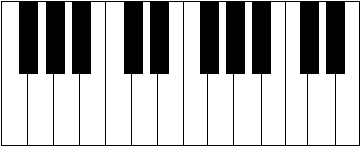 piano keyboard f-e two octaves