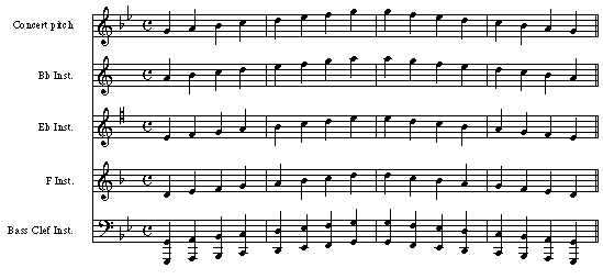 bass clef harmonic minor b flat scale